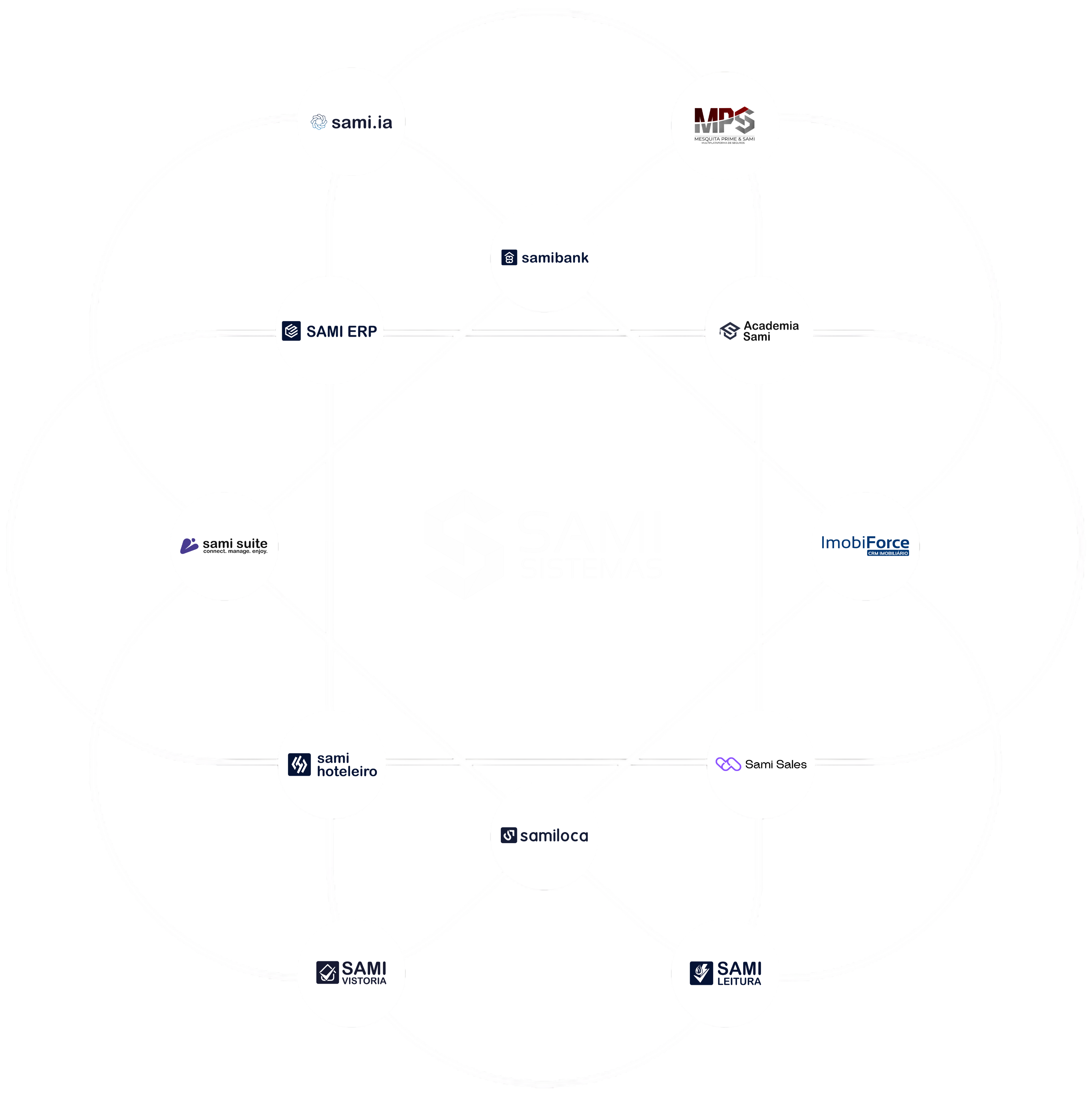 SAMI ERP